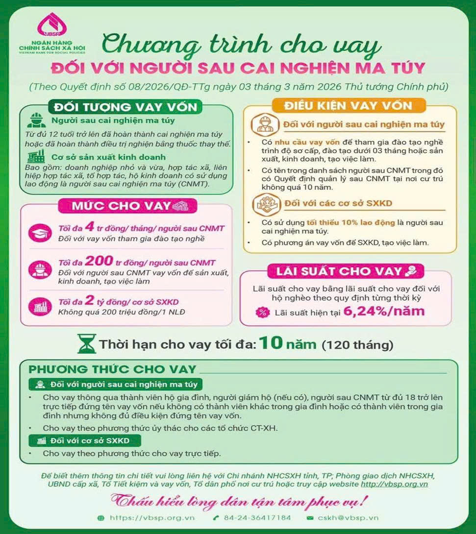 THÔNG BÁO CHÍNH SÁCH TÍN DỤNG ƯU ĐÃI DÀNH CHO NGƯỜI SAU CAI NGHIỆN MA TÚY VÀ CƠ SỞ SẢN XUẤT KINH DOANH